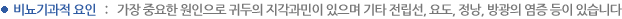비뇨기과적 요인 : 가장 중요한 원인으로 귀두의 지각과민이 있으며 기타 전립선, 요도, 정낭, 방광의 염증 등이 있습니다.